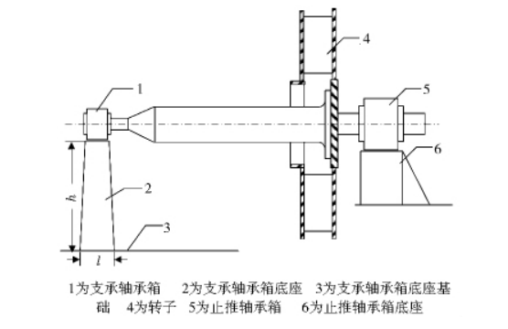 離心風(fēng)機(jī)軸向振動(dòng)原因分析