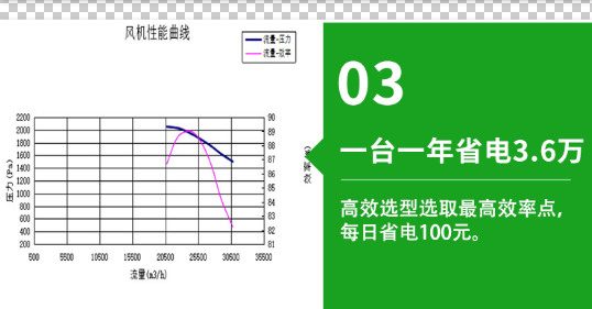 優(yōu)勢3